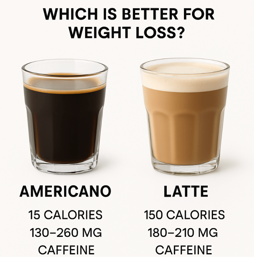 Americano vs Latte: Which Is Better for Weight Loss?